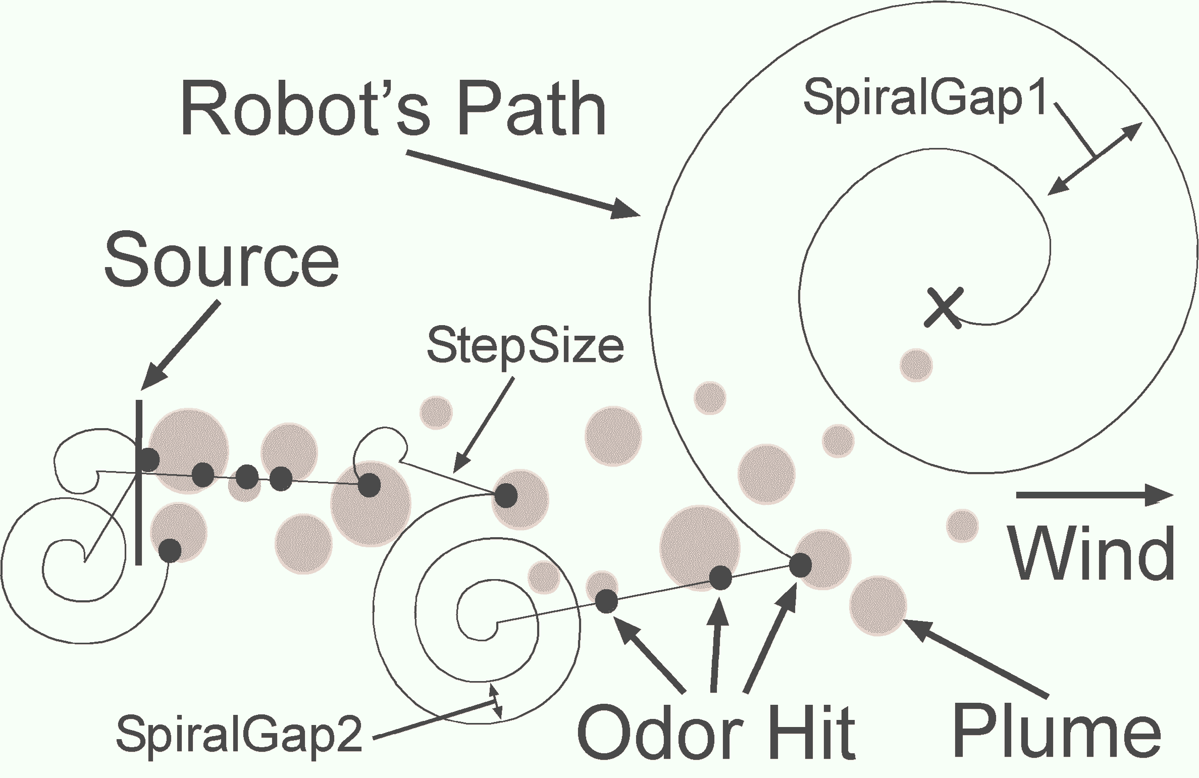 Collective odour tracking